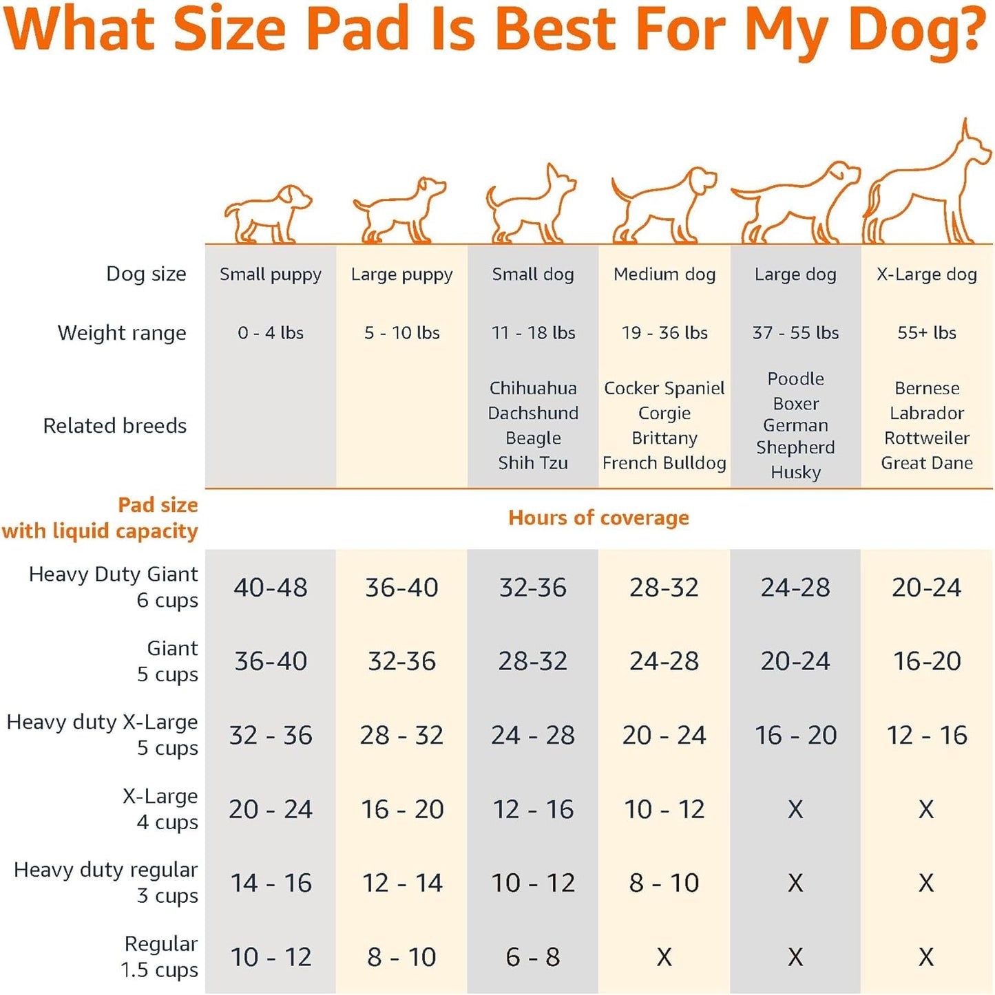 Basic leak-proof dog and puppy toilet training pad. Quick and dry five-layer design, large size (28 x 34 inches), blue and white color, 40 packs per box